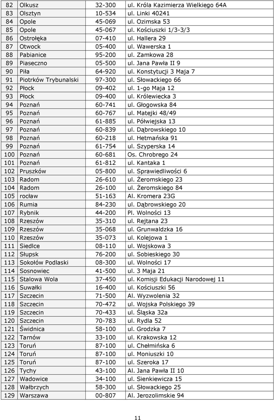 Słowackiego 66 92 Płock 09-402 ul. 1-go Maja 12 93 Płock 09-400 ul. Królewiecka 3 94 Poznań 60-741 ul. Głogowska 84 95 Poznań 60-767 ul. Matejki 48/49 96 Poznań 61-885 ul.