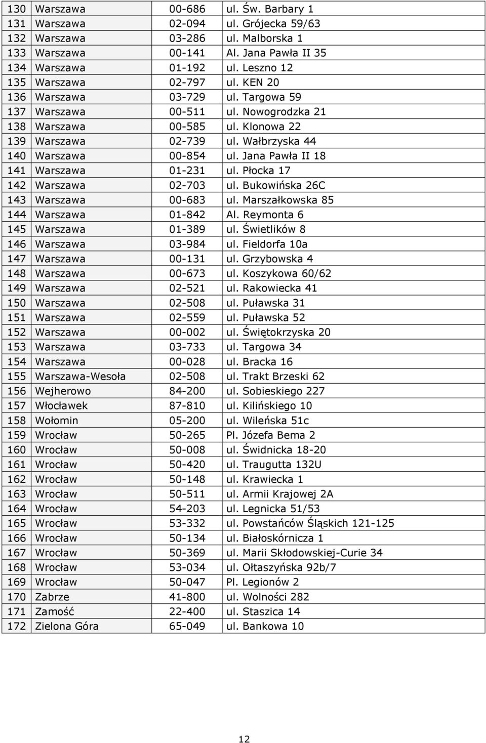 Wałbrzyska 44 140 Warszawa 00-854 ul. Jana Pawła II 18 141 Warszawa 01-231 ul. Płocka 17 142 Warszawa 02-703 ul. Bukowińska 26C 143 Warszawa 00-683 ul. Marszałkowska 85 144 Warszawa 01-842 Al.