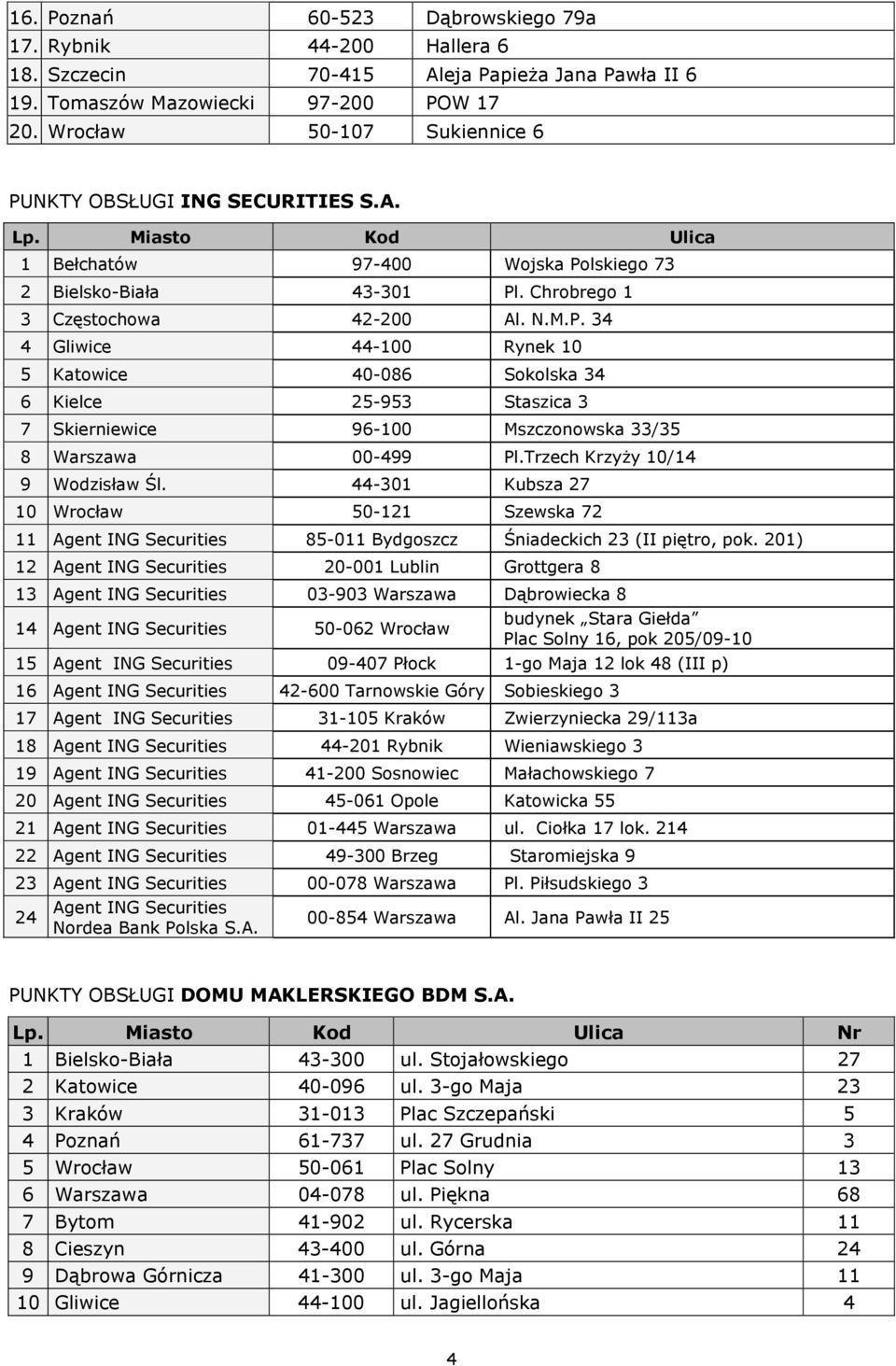 Trzech Krzyży 10/14 9 Wodzisław Śl. 44-301 Kubsza 27 10 Wrocław 50-121 Szewska 72 11 Agent ING Securities 85-011 Bydgoszcz Śniadeckich 23 (II piętro, pok.