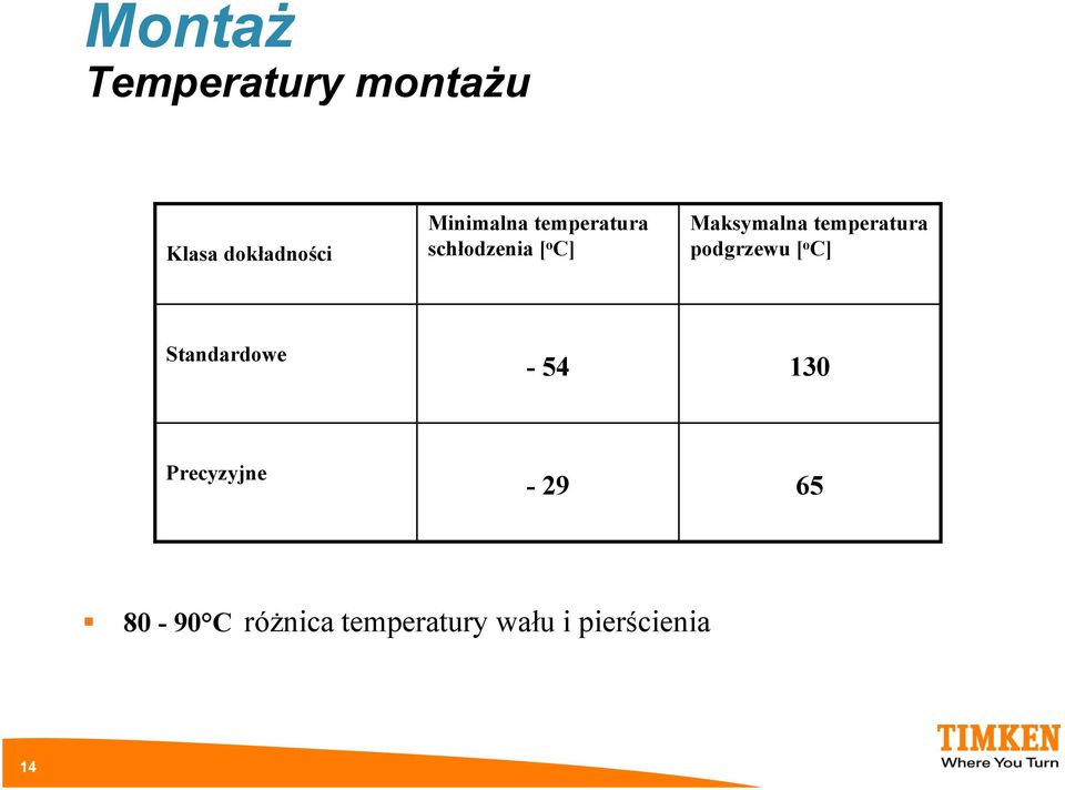 temperatura podgrzewu [ o C] Standardowe -54 130