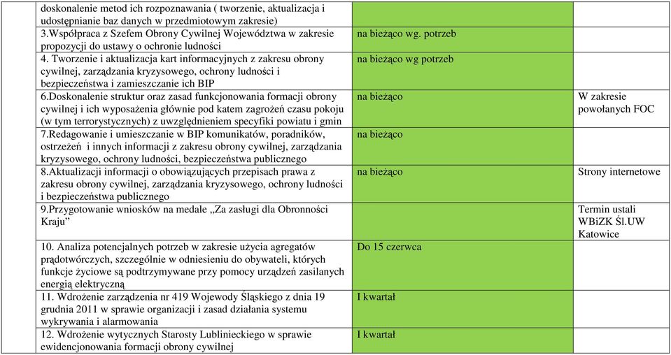 Tworzenie i aktualizacja kart informacyjnych z zakresu obrony cywilnej, zarządzania kryzysowego, ochrony ludności i bezpieczeństwa i zamieszczanie ich BIP 6.