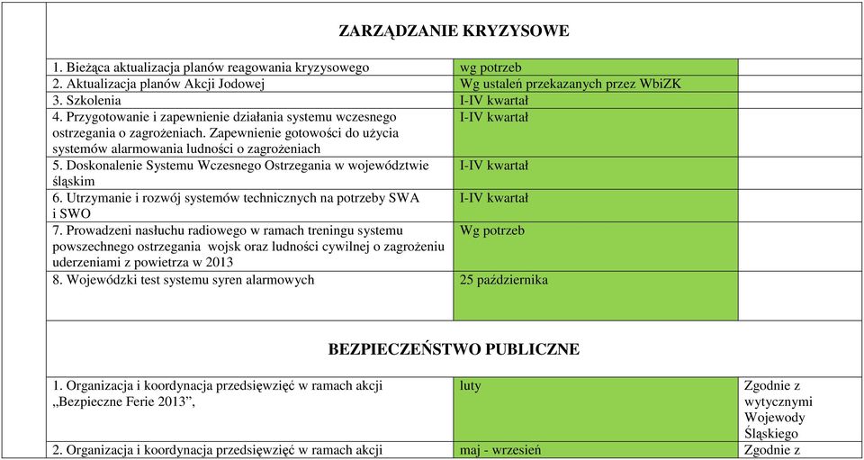 Doskonalenie Systemu Wczesnego Ostrzegania w województwie I-IV kwartał śląskim 6. Utrzymanie i rozwój systemów technicznych na potrzeby SWA I-IV kwartał i SWO 7.