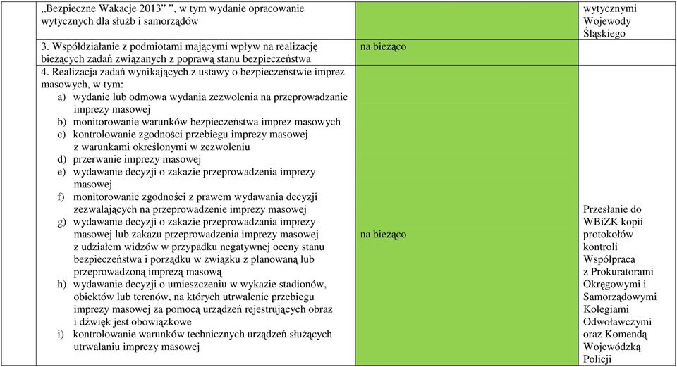 Realizacja zadań wynikających z ustawy o bezpieczeństwie imprez masowych, w tym: a) wydanie lub odmowa wydania zezwolenia na przeprowadzanie imprezy masowej b) monitorowanie warunków bezpieczeństwa