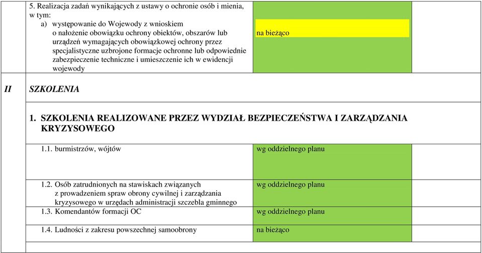 SZKOLENIA REALIZOWANE PRZEZ WYDZIAŁ BEZPIECZEŃSTWA I ZARZĄDZANIA KRYZYSOWEGO 1.1. burmistrzów, wójtów wg oddzielnego planu 1.2.