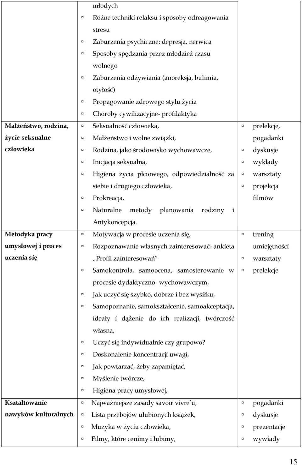 Rodzina, jako środowisko wychowawcze, dyskusje Inicjacja seksualna, wykłady Higiena życia płciowego, odpowiedzialność za warsztaty siebie i drugiego człowieka, projekcja Prokreacja, filmów Naturalne