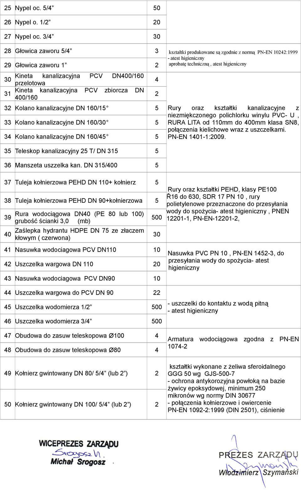 DN400/160 30 przelotowa Kineta kanalizacyjna PCV zbiorcza DN 31 400/160 32 Kolano kanalizacyjne DN 160/15 5 33 Kolano kanalizacyjne DN 160/30 5 34 Kolano kanalizacyjne DN 160/45 5 35 Teleskop