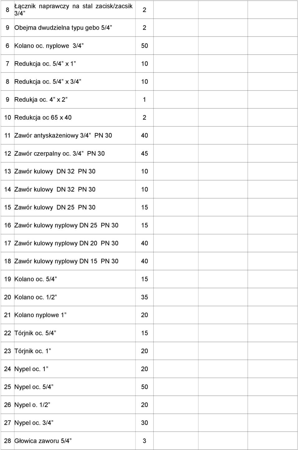 3/4 PN 30 45 13 Zawór kulowy DN 32 PN 30 10 14 Zawór kulowy DN 32 PN 30 10 15 Zawór kulowy DN 25 PN 30 15 16 Zawór kulowy nyplowy DN 25 PN 30 15 17 Zawór kulowy nyplowy DN 20