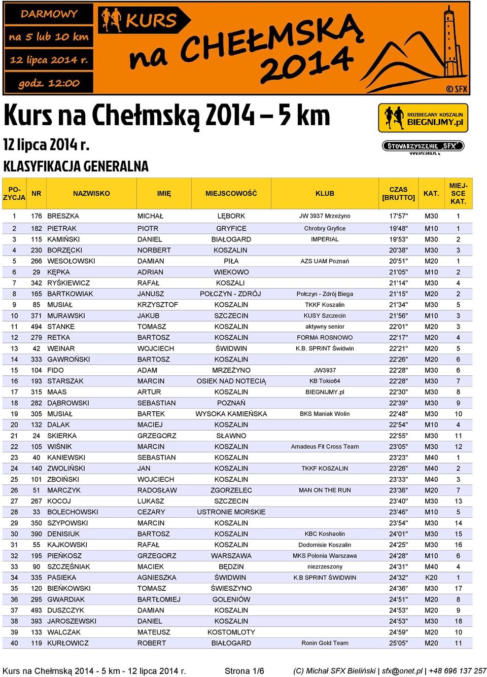 230 BORZĘCKI NORBERT KOSZALIN 20'38" M30 3 5 266 WESOŁOWSKI DAMIAN PIŁA AZS UAM Poznań 20'51" M20 1 6 29 KĘPKA ADRIAN WIEKOWO 21'05" M10 2 7 342 RYŚKIEWICZ RAFAŁ KOSZALI 21'14" M30 4 8 165 BARTKOWIAK