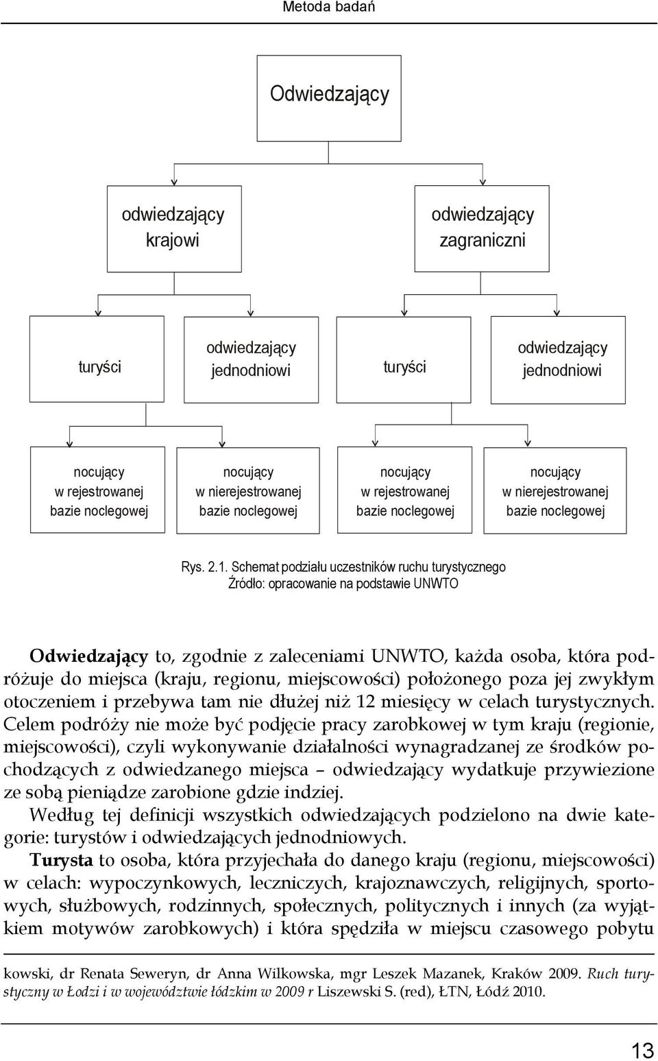 Schemat podziału uczestników ruchu turystycznego Źródło: opracowanie na podstawie UNWTO Odwiedzający to, zgodnie z zaleceniami UNWTO, każda osoba, która podróżuje do miejsca (kraju, regionu,