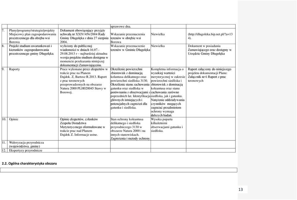 2013 r najbardziej aktualna wersja projektu studium dostępna w momencie przekazania niniejszej dokumentacji Zamawiającemu. 9. Raporty Prace wykonane przez ekspertów w trakcie prac na Planem Dajdok.