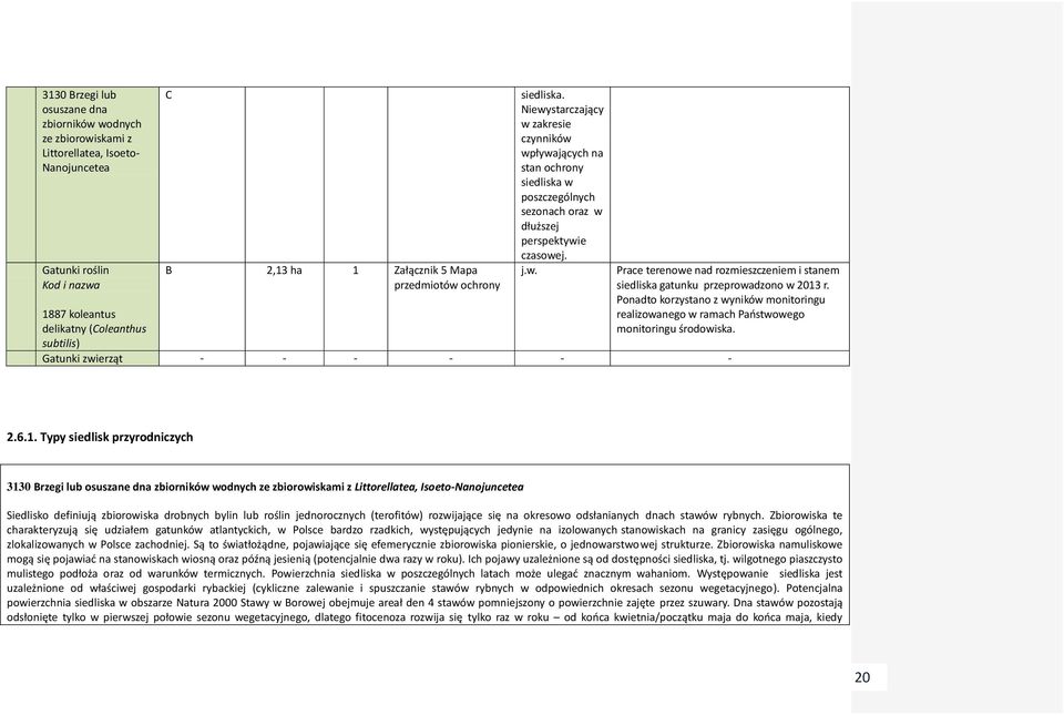 Ponadto korzystano z wyników monitoringu realizowanego w ramach Państwowego monitoringu środowiska. Gatunki zwierząt - - - - - - 2.6.1.