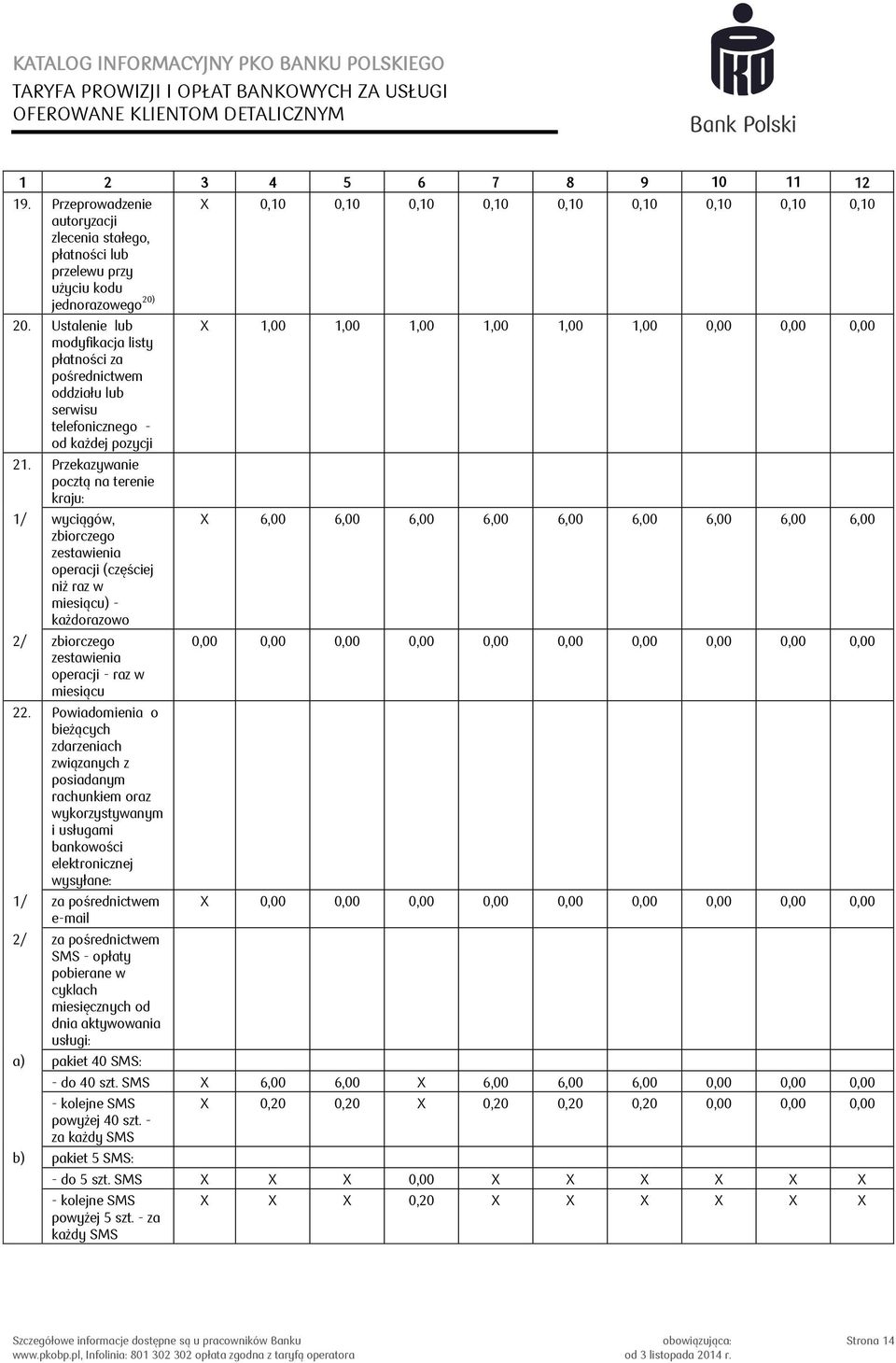 Przekazywanie pocztą na terenie kraju: 1/ wyciągów, zbiorczego zestawienia operacji (częściej niż raz w miesiącu) - każdorazowo 2/ zbiorczego zestawienia operacji - raz w miesiącu 22.