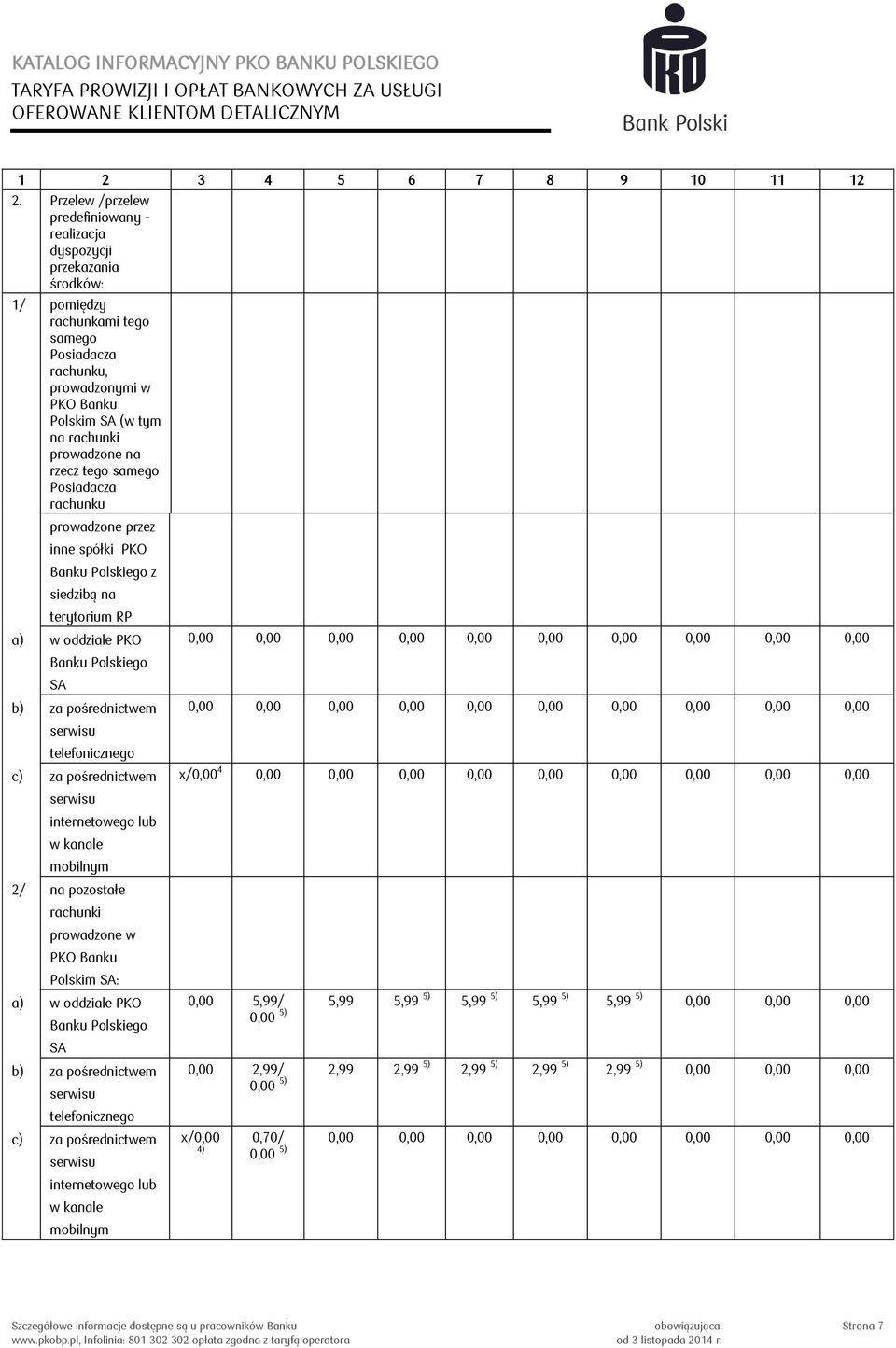 na rzecz tego samego Posiadacza rachunku prowadzone przez inne spółki PKO Banku Polskiego z siedzibą na terytorium RP a) w oddziale PKO Banku Polskiego SA b) za pośrednictwem serwisu telefonicznego