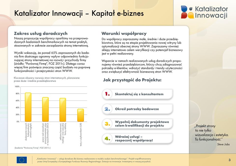 Wyniki wskazują, że ponad 65% zaproszonych do badania firm dostrzega ogromny wpływ odpowiednio funkcjonującej strony internetowej na rozwój i przychody firmy (źródło: "Porównaj Firmę", FOZ 2011r.).