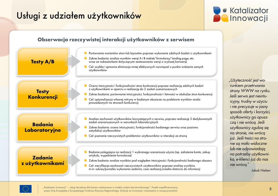 wraz ze wskazówkami dotyczącymi zastosowania wersji o wyższej konwersji Cel: szybka i sprawna eliminacja mniej efektywnych rozwiązań z punktu widzenia samych użytkowników Testy Konkurencji Badania