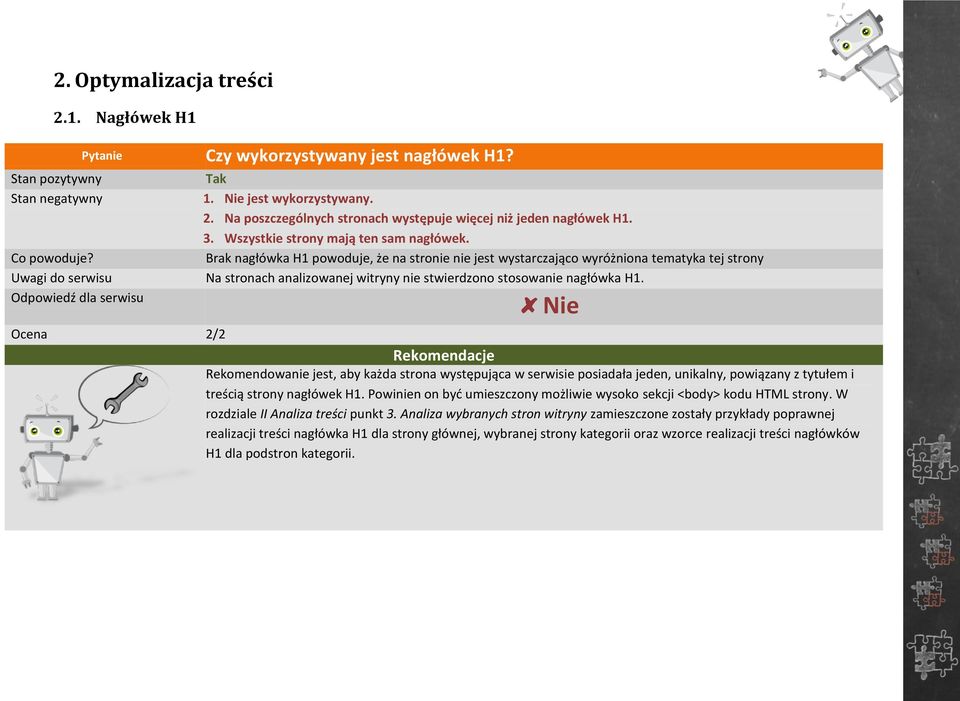 Brak nagłówka H1 powoduje, że na stronie nie jest wystarczająco wyróżniona tematyka tej strony Uwagi do serwisu Na stronach analizowanej witryny nie stwierdzono stosowanie nagłówka H1.