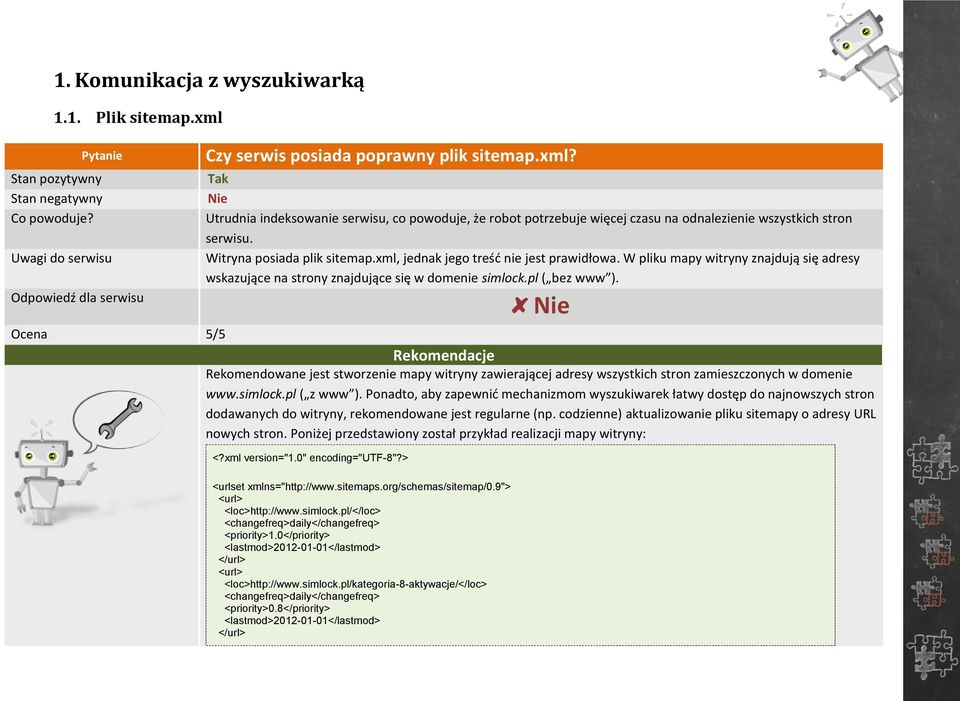 Ocena 5/5 Rekomendacje Rekomendowane jest stworzenie mapy witryny zawierającej adresy wszystkich stron zamieszczonych w domenie www.simlock.pl ( z www ).