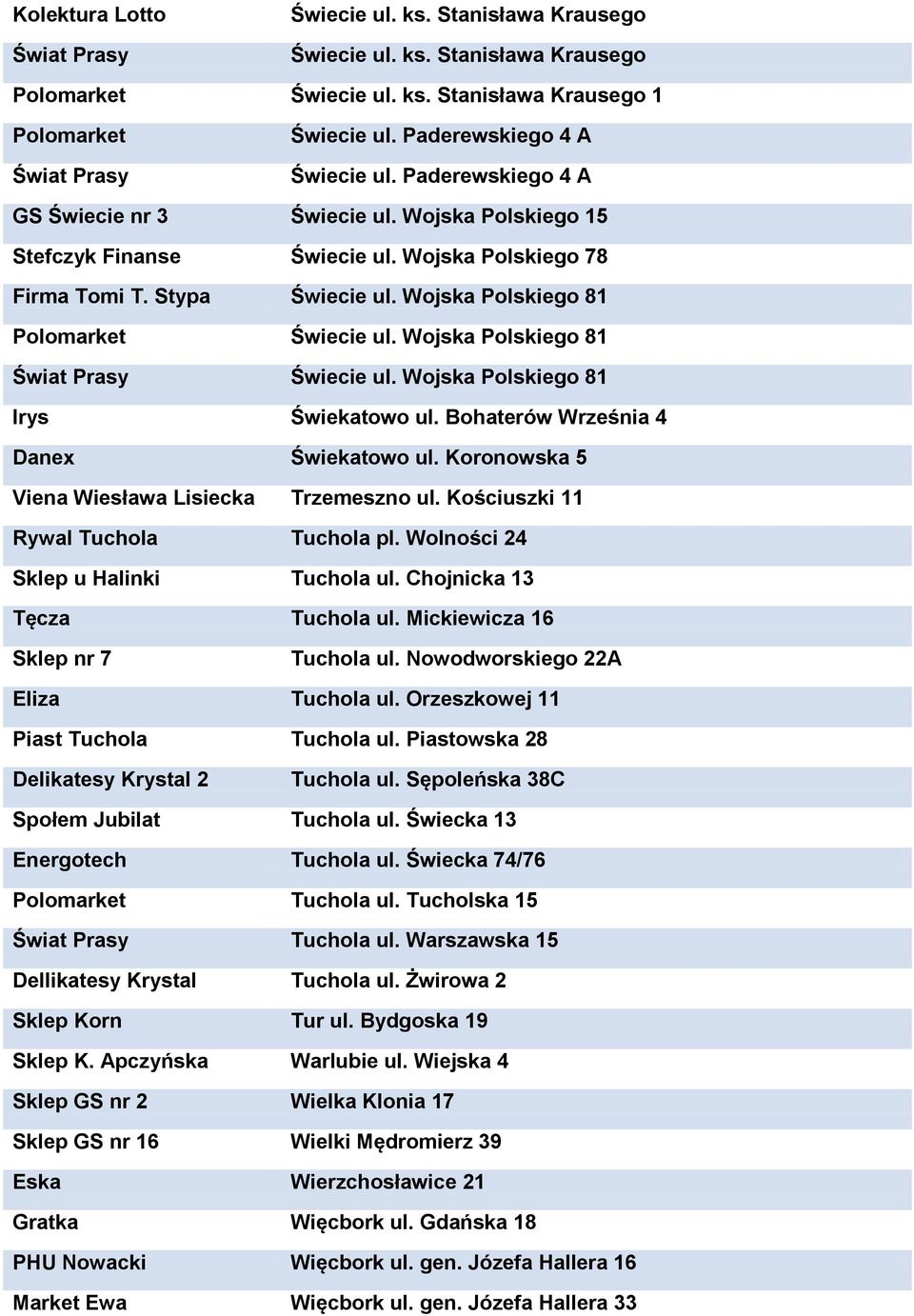 Wojska Polskiego 81 Świecie ul. Wojska Polskiego 81 Irys Świekatowo ul. Bohaterów Września 4 Danex Świekatowo ul. Koronowska 5 Viena Wiesława Lisiecka Trzemeszno ul.
