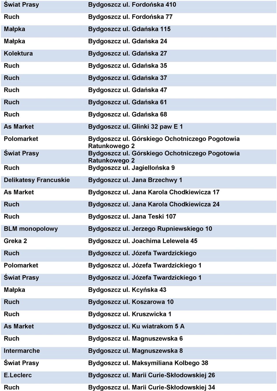 Górskiego Ochotniczego Pogotowia Ratunkowego 2 Bydgoszcz ul. Górskiego Ochotniczego Pogotowia Ratunkowego 2 Bydgoszcz ul. Jagiellońska 9 Delikatesy Francuskie Bydgoszcz ul.