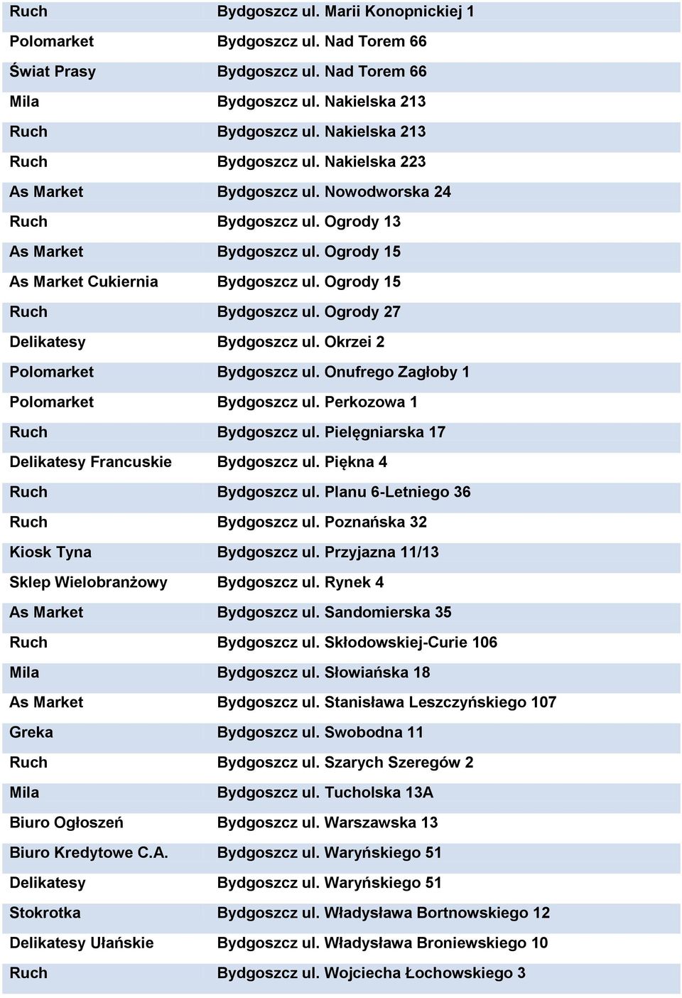 Onufrego Zagłoby 1 Polomarket Bydgoszcz ul. Perkozowa 1 Bydgoszcz ul. Pielęgniarska 17 Delikatesy Francuskie Bydgoszcz ul. Piękna 4 Bydgoszcz ul. Planu 6-Letniego 36 Bydgoszcz ul.