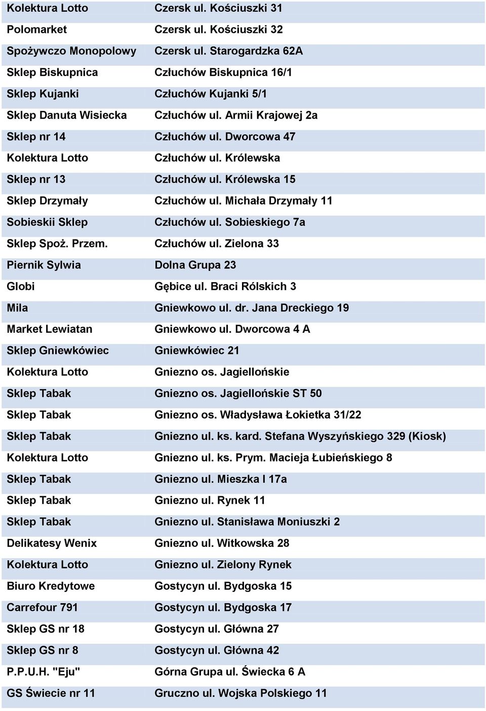 Dworcowa 47 Kolektura Lotto Człuchów ul. Królewska Sklep nr 13 Człuchów ul. Królewska 15 Sklep Drzymały Człuchów ul. Michała Drzymały 11 Sobieskii Sklep Człuchów ul. Sobieskiego 7a Sklep Spoż. Przem.