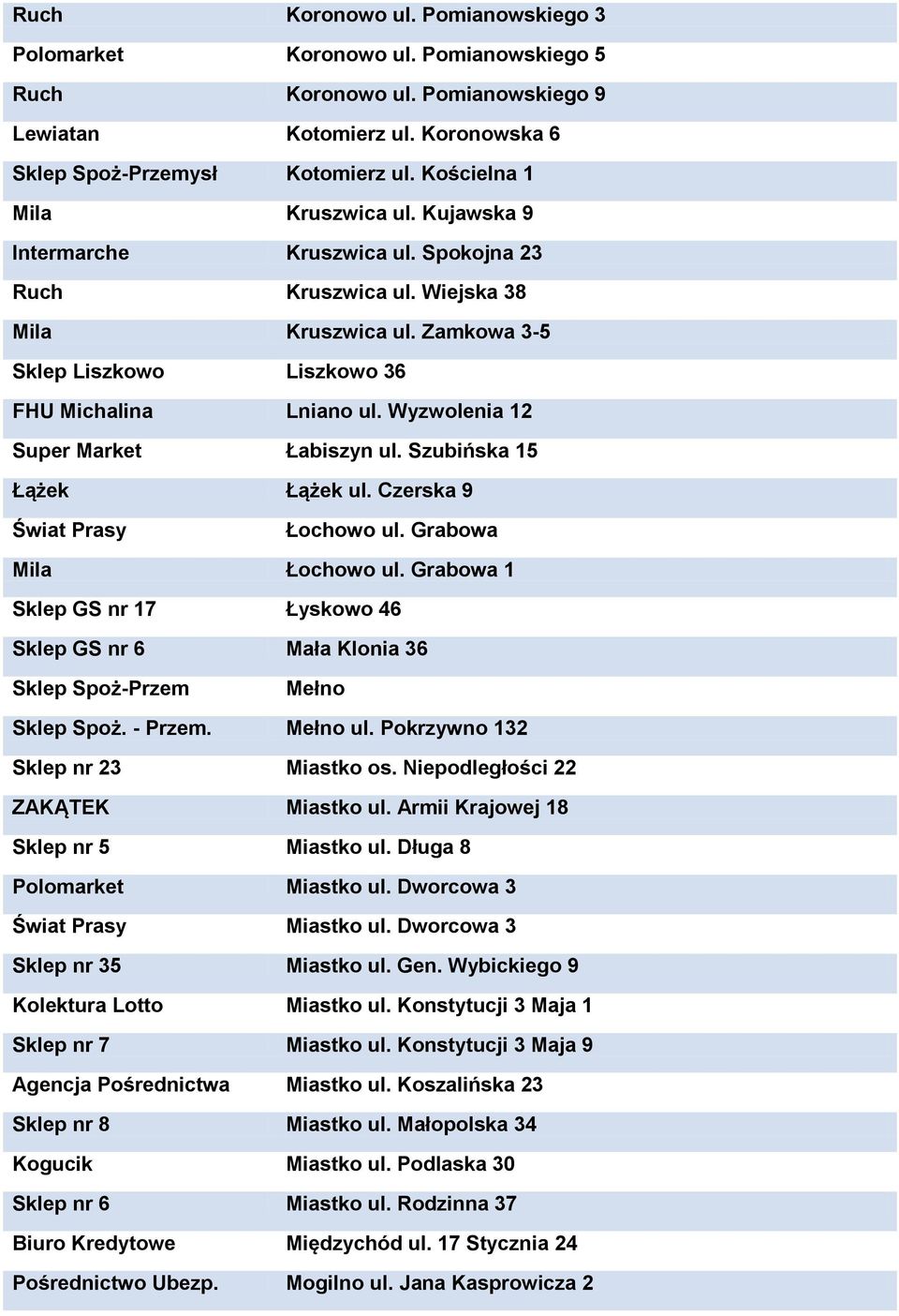 Wyzwolenia 12 Super Market Łabiszyn ul. Szubińska 15 Łążek Łążek ul. Czerska 9 Łochowo ul. Grabowa Mila Łochowo ul.