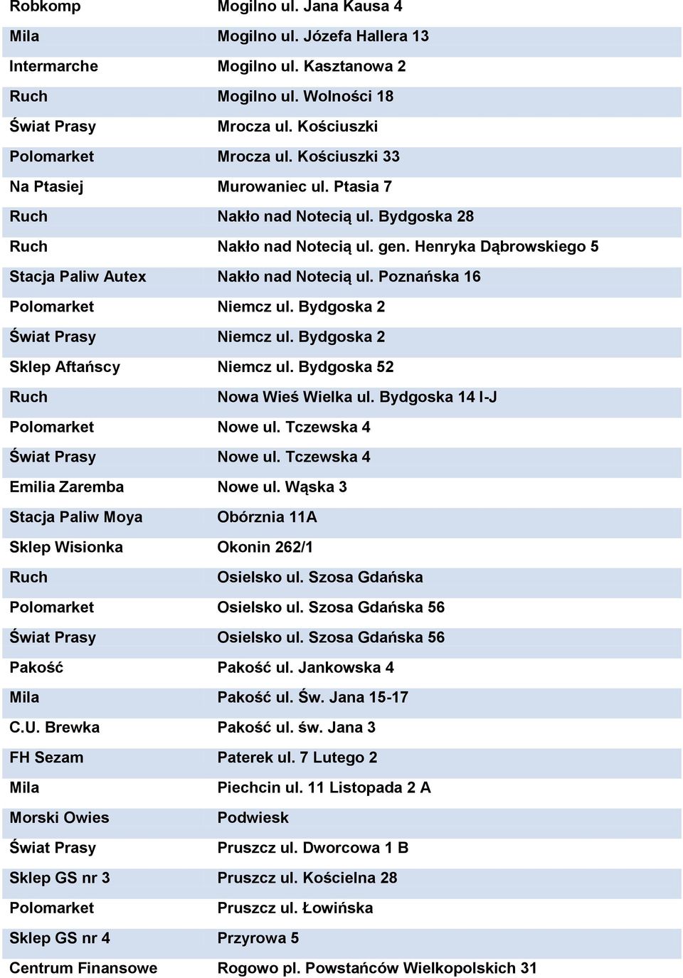 Poznańska 16 Polomarket Niemcz ul. Bydgoska 2 Niemcz ul. Bydgoska 2 Sklep Aftańscy Niemcz ul. Bydgoska 52 Nowa Wieś Wielka ul. Bydgoska 14 I-J Polomarket Nowe ul. Tczewska 4 Nowe ul.