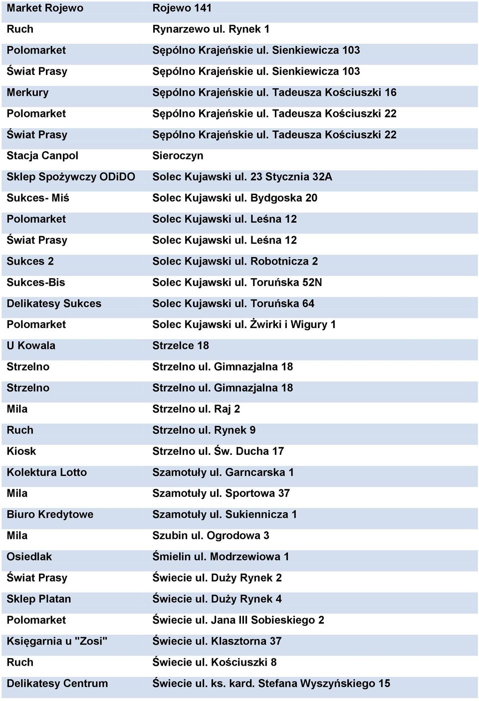23 Stycznia 32A Sukces- Miś Solec Kujawski ul. Bydgoska 20 Polomarket Solec Kujawski ul. Leśna 12 Solec Kujawski ul. Leśna 12 Sukces 2 Solec Kujawski ul. Robotnicza 2 Sukces-Bis Solec Kujawski ul.