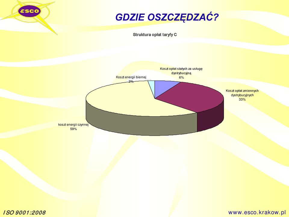 biernej 2% Koszt opłat stałych za usługę