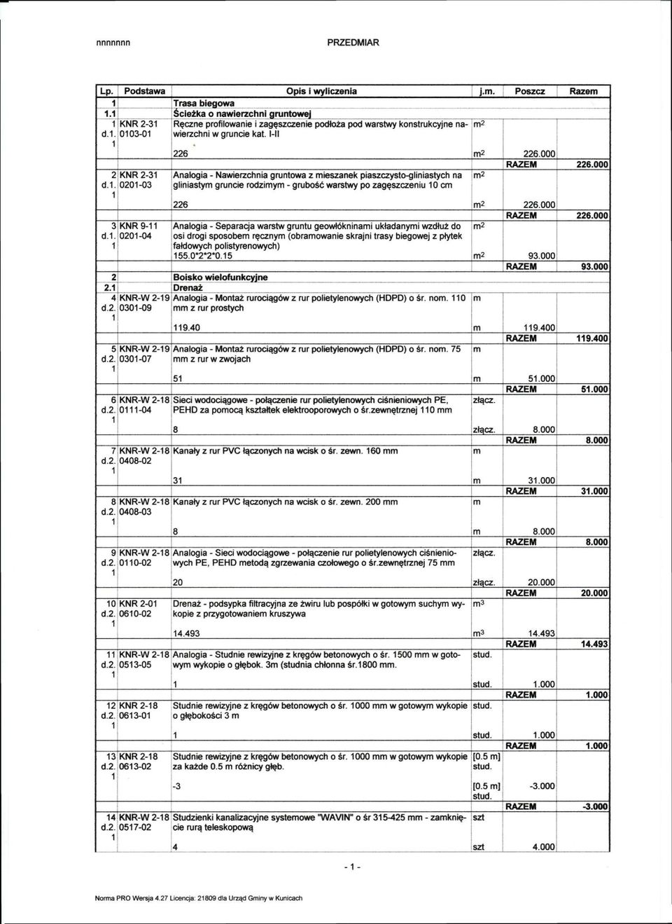 . 00-04 Analogia - Nawierzchnia gruntowa z ieszanek piaszczysto-gliniastych na gliniasty gruncie rodziy - grubość warstwy po zagęszczeniu 0 c RAZEM 6.000 6 6.000 RAZEM 6.