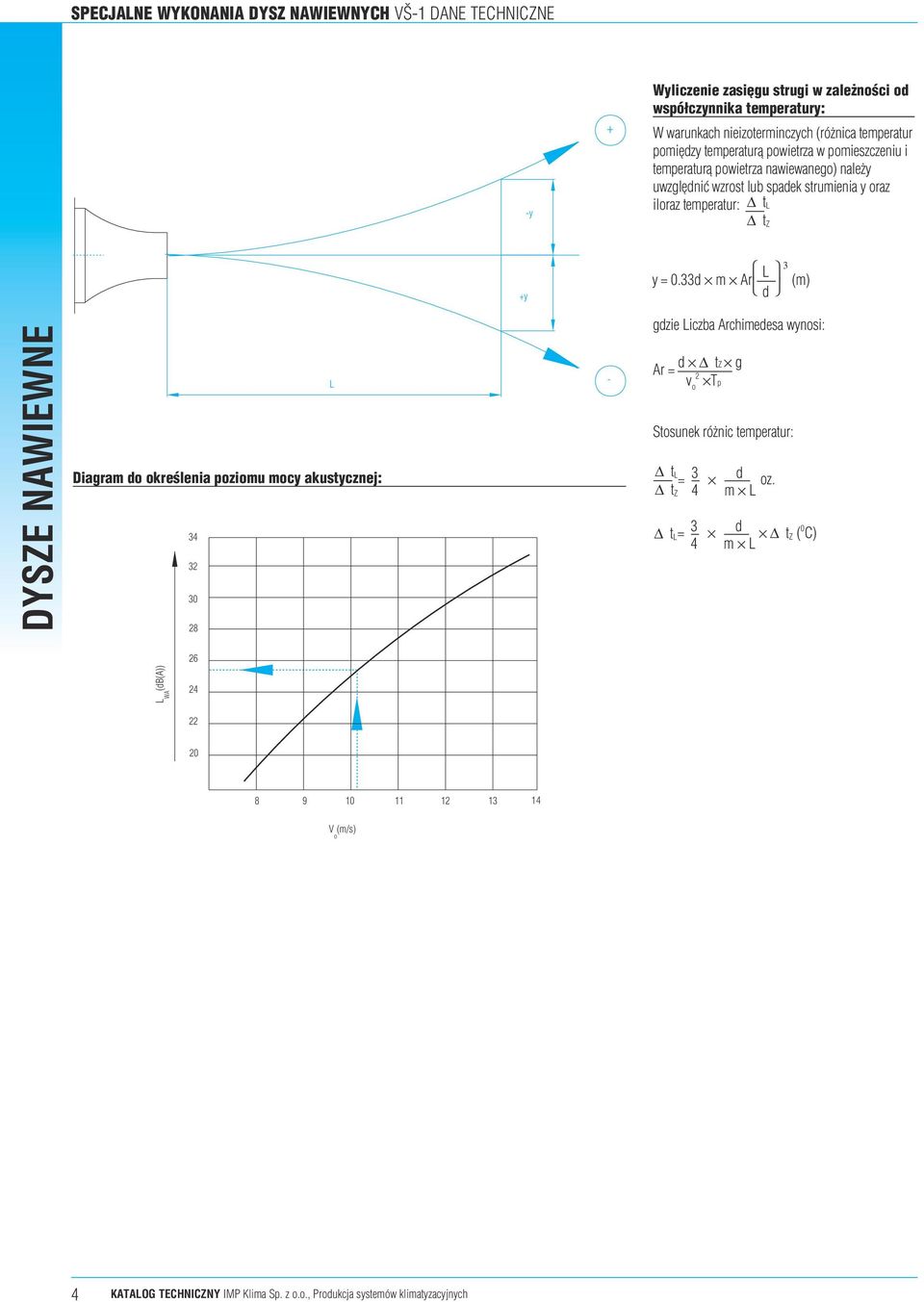 struienia y oraz iloraz teperatur: t t Z +y y = 0.