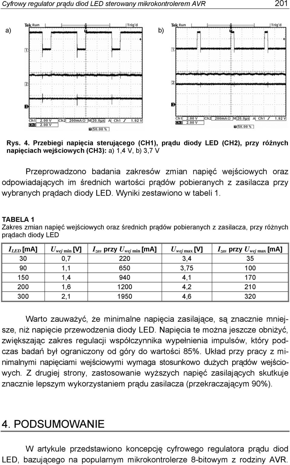 odpowiadających im średnich wartości prądów pobieranych z zasilacza przy wybranych prądach diody LED. Wyniki zestawiono w tabeli 1.