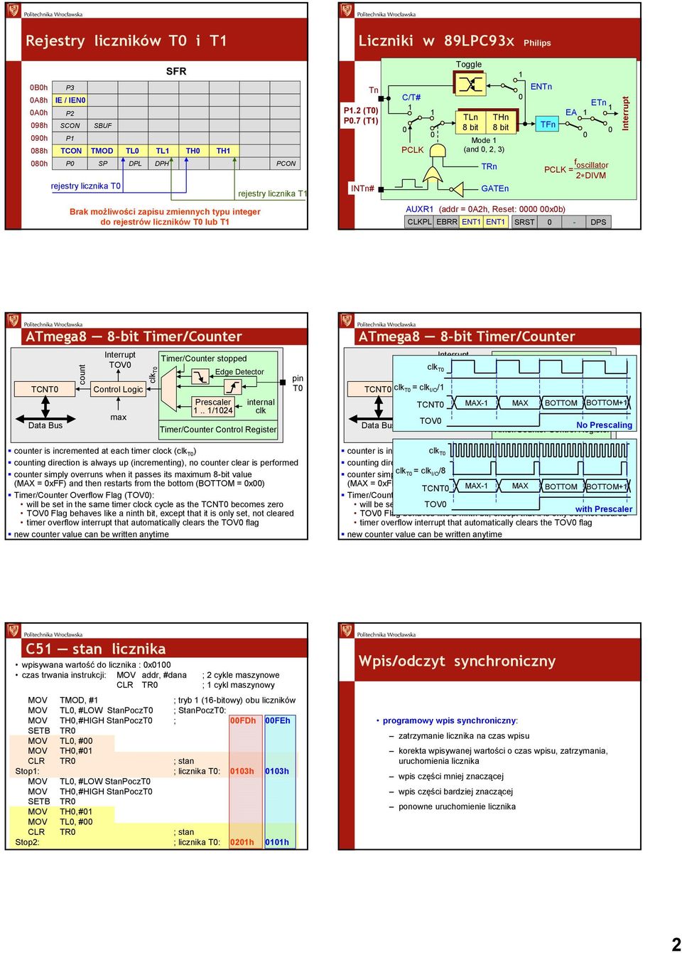 7 (T) INTn# C/T# PCLK Toggle TLn 8 bi Mode (and, 2, 3) TRn THn 8 bi TFn GATEn AUXR (addr = A2h, Rese: xb) CLKPL EBRR ENT ENT ENTn ETn EA SRST - DPS f oscillaor PCLK = 2 DIVM Inerrup ATmega8 8-bi