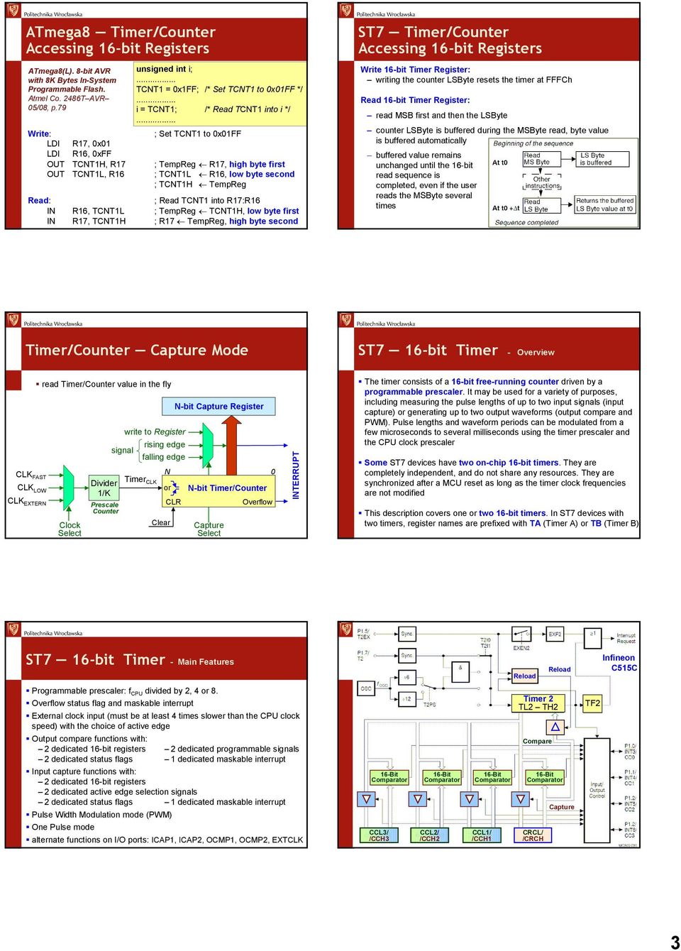 .. Wrie: ; Se TCNT o xff LDI R7, x LDI R6, xff OUT TCNTH, R7 ; TempReg R7, high bye firs OUT TCNTL, R6 ; TCNTL R6, low bye second ; TCNTH TempReg Read: ; Read TCNT ino R7:R6 IN R6, TCNTL ; TempReg