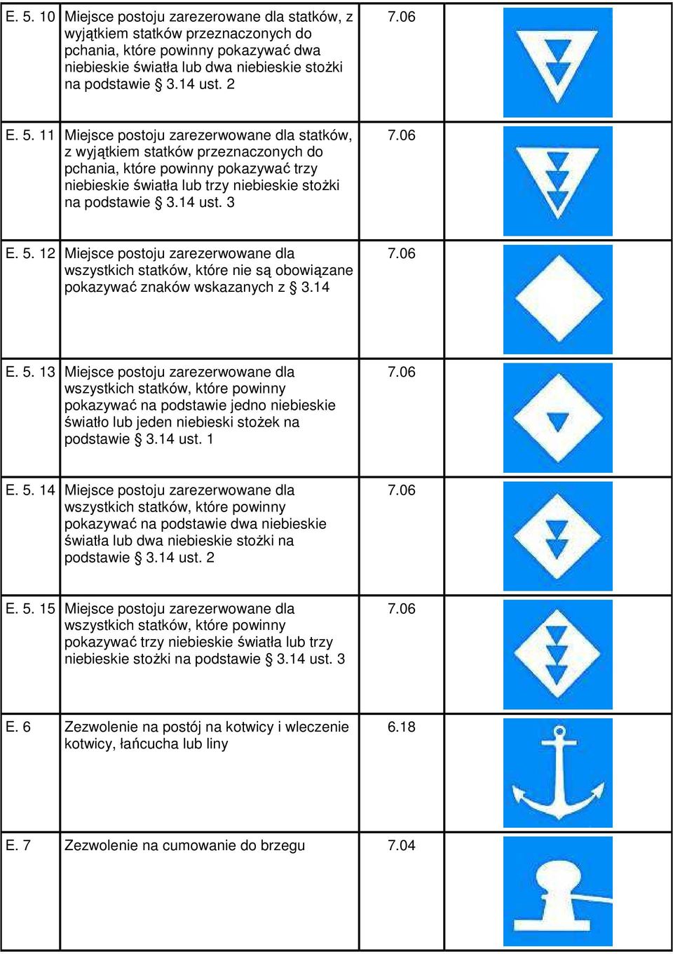 5. 12 Miejsce postoju zarezerwowane dla wszystkich statków, które nie są obowiązane pokazywać znaków wskazanych z 3.14 E. 5.