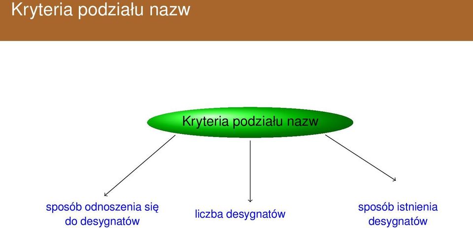 się do desygnatów liczba