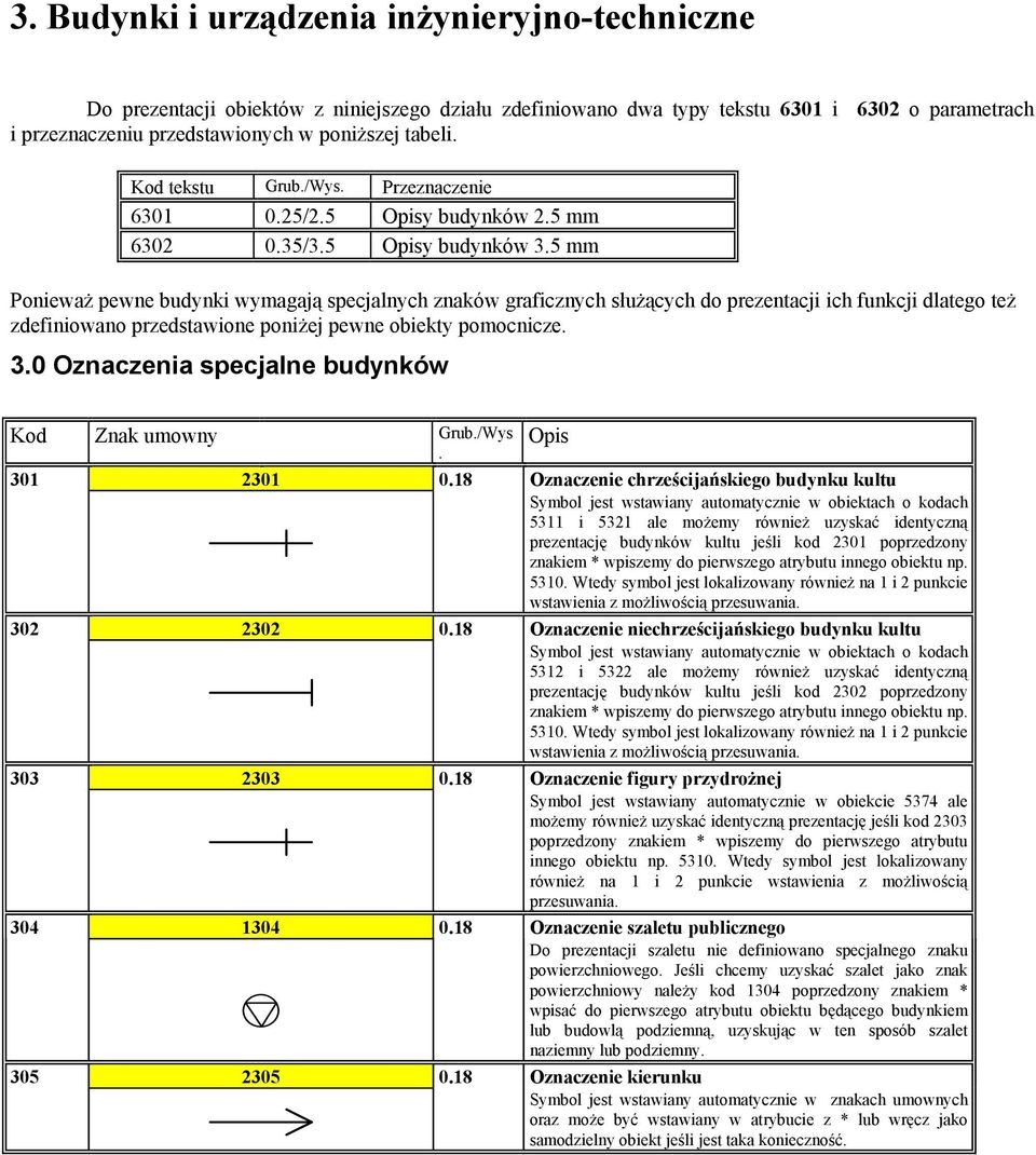 dlatego też zdefiniowano przedstawione poniżej pewne obiekty pomocnicze 30 Oznaczenia specjalne budynków Kod Znak umowny Grub/Wys 301 2301 018 Oznaczenie chrześcijańskiego budynku kultu Symbol jest