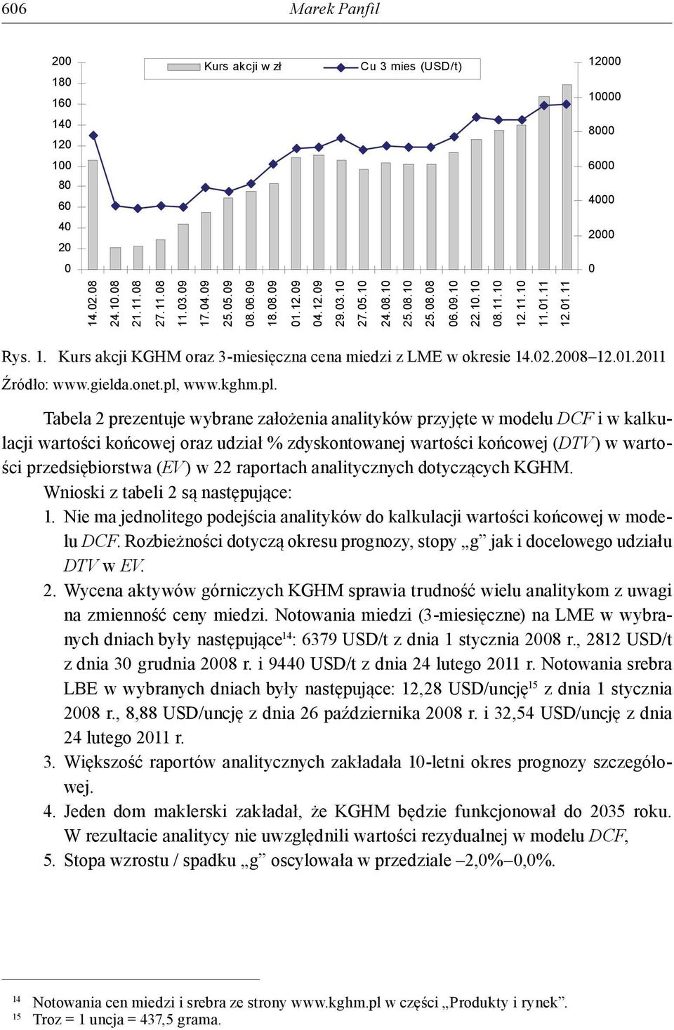 01.2011 Źródło: www.gielda.onet.pl,