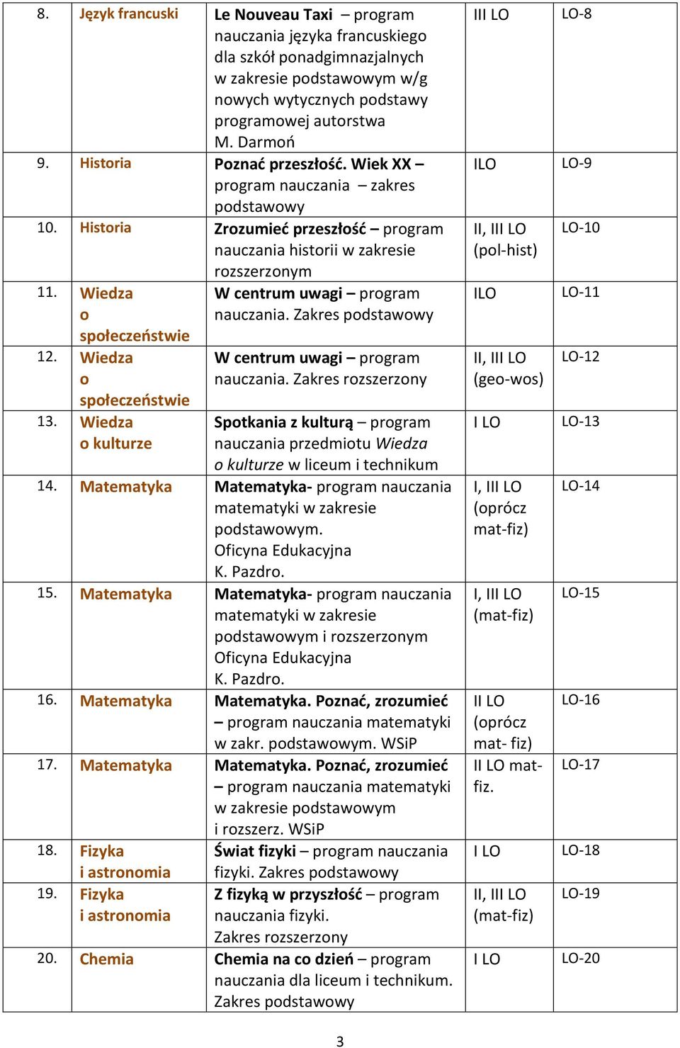 Zakres podstawowy W centrum uwagi program nauczania. Zakres rozszerzony Spotkania z kulturą program nauczania przedmiotu Wiedza o kulturze w liceum i technikum 14.