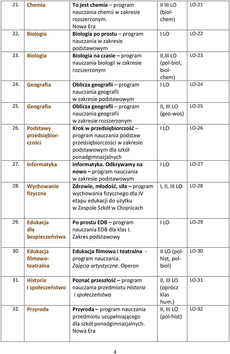 Podstawy przedsiębiorczości w zakresie Krok w przedsiębiorczośd program nauczania podstaw przedsiębiorczości w zakresie podstawowym dla szkół ponadgimnazjalnych 27. Informatyka Informatyka.