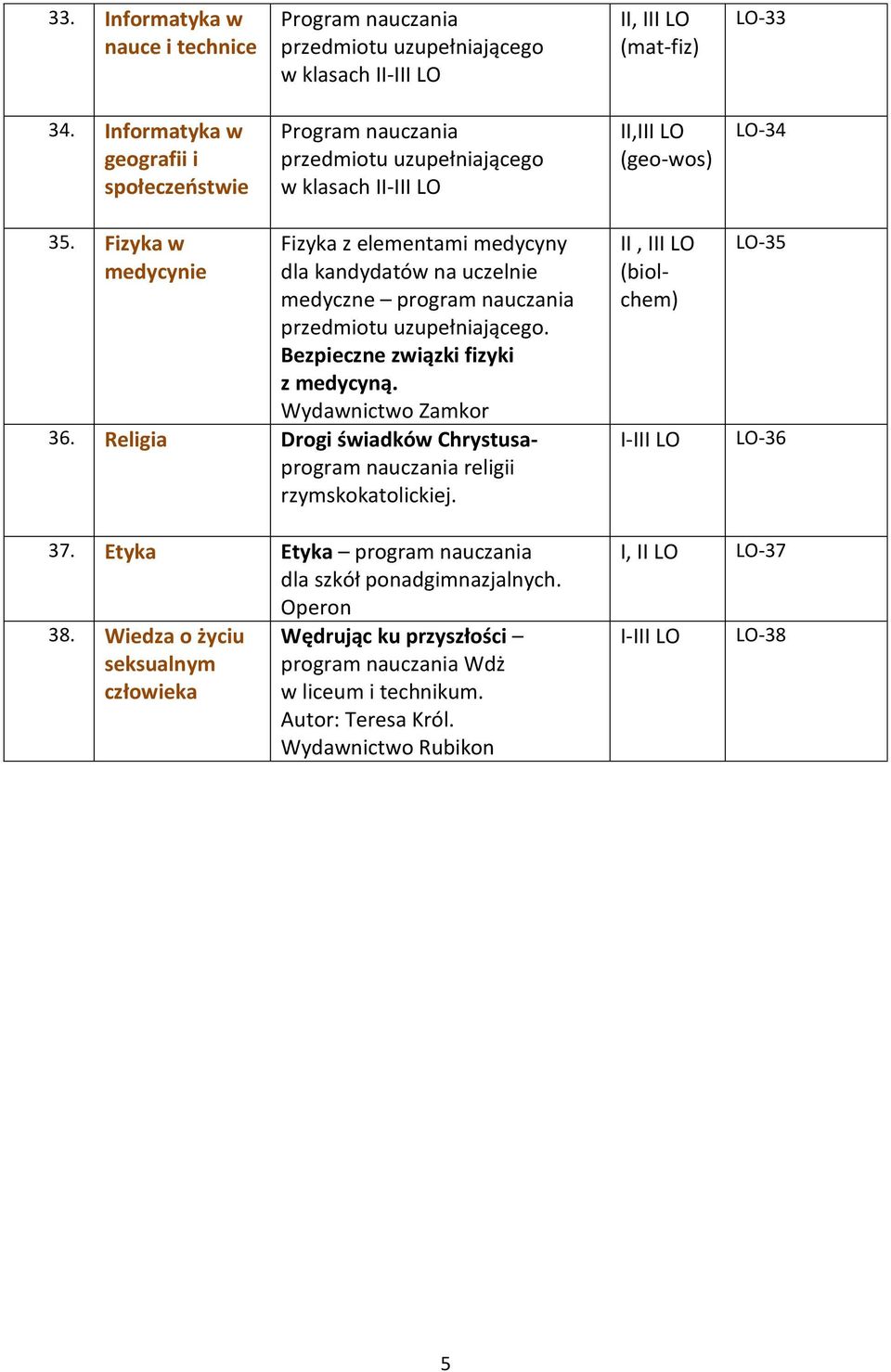 Religia Drogi świadków Chrystusaprogram nauczania religii rzymskokatolickiej. II, II (biolchem) I-II LO-35 LO-36 37.