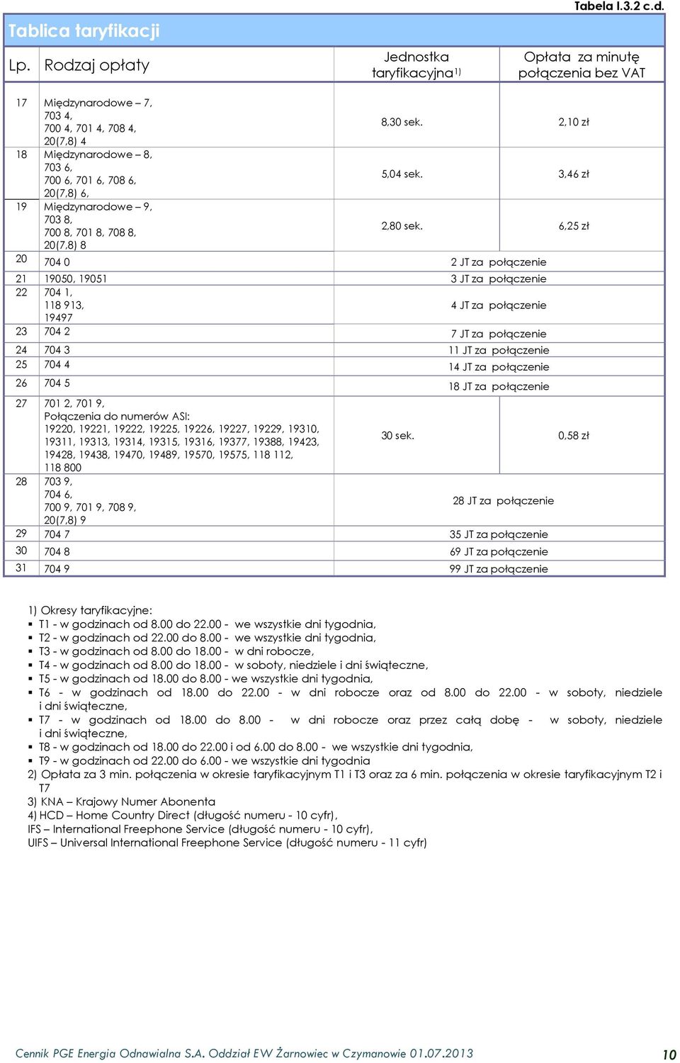 6,25 zł 20(7,8) 8 20 704 0 2 JT za połączenie 21 19050, 19051 3 JT za połączenie 22 704 1, 118 913, 4 JT za połączenie 19497 23 704 2 7 JT za połączenie 24 704 3 11 JT za połączenie 25 704 4 14 JT za