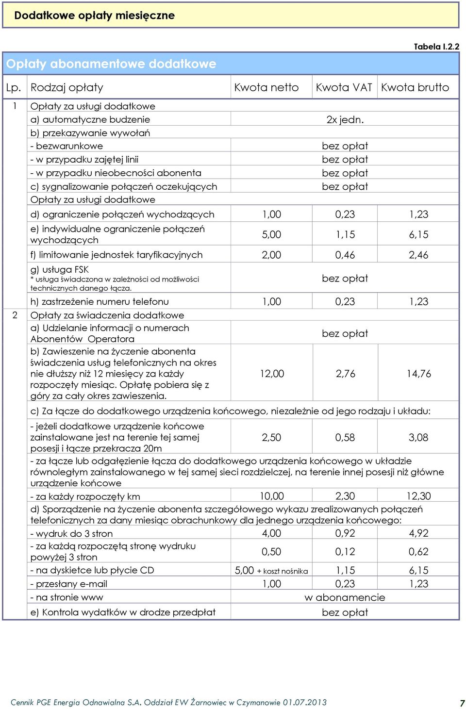 wychodzących 1,00 0,23 1,23 e) indywidualne ograniczenie połączeń wychodzących 5,00 1,15 6,15 f) limitowanie jednostek taryfikacyjnych 2,00 0,46 2,46 g) usługa FSK * usługa świadczona w zależności od