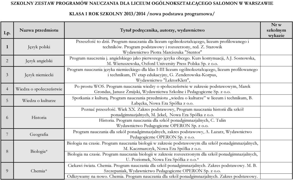 dziś. Program nauczania dla liceum ogólnokształcącego, liceum profilowanego i techników. Program podstawowy i rozszerzony, red. Z. Starowik Wydawnictwo Piotra Marciszuka "Stentor" Program nauczenia j.