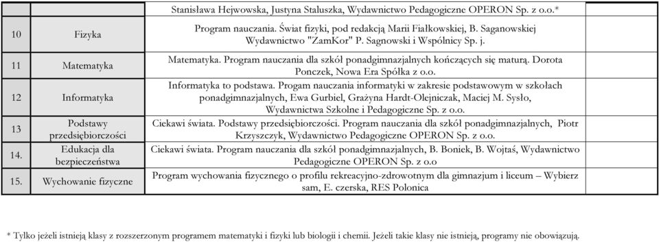 Saganowskiej Wydawnictwo "ZamKor" P. Sagnowski i Wspólnicy Sp. j. Matematyka. Program nauczania dla szkół ponadgimnazjalnych kończących się maturą. Dorota Ponczek, Nowa Era Spółka z o.o. Informatyka to podstawa.