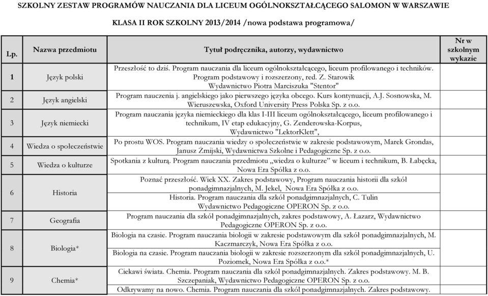 dziś. Program nauczania dla liceum ogólnokształcącego, liceum profilowanego i techników. Program podstawowy i rozszerzony, red. Z. Starowik Wydawnictwo Piotra Marciszuka "Stentor" Program nauczenia j.