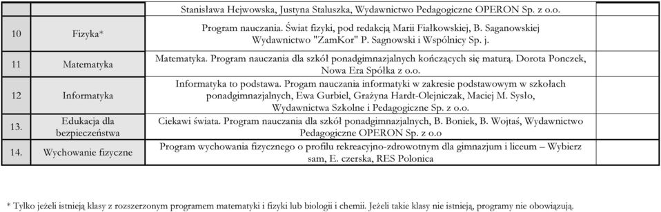 Dorota Ponczek, Nowa Era Spółka z o.o. Informatyka to podstawa. Progam nauczania informatyki w zakresie podstawowym w szkołach ponadgimnazjalnych, Ewa Gurbiel, Grażyna Hardt-Olejniczak, Maciej M.