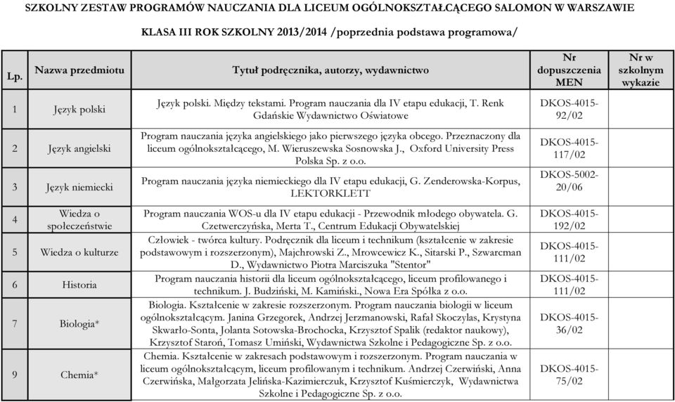 Renk Gdańskie Wydawnictwo Oświatowe 92/02 2 Język angielski 3 Język niemiecki Program nauczania języka angielskiego jako pierwszego języka obcego. Przeznaczony dla liceum ogólnokształcącego, M.