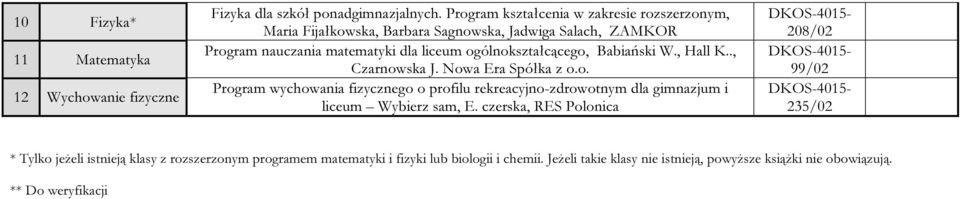 ogólnokształcącego, Babiański W., Hall K.., Czarnowska J. Nowa Era Spółka z o.o. Program wychowania fizycznego o profilu rekreacyjno-zdrowotnym dla gimnazjum i liceum Wybierz sam, E.