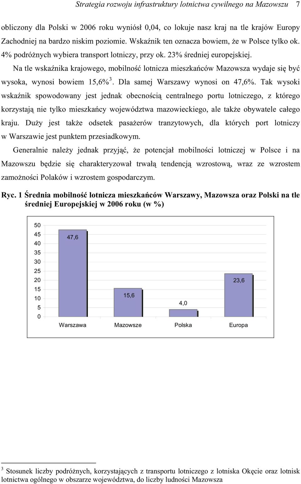 Na tle wskanika krajowego, mobilno lotnicza mieszkaców Mazowsza wydaje si by wysoka, wynosi bowiem 15,6% 3. Dla samej Warszawy wynosi on 47,6%.